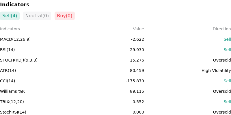 IndicatorAnalysis