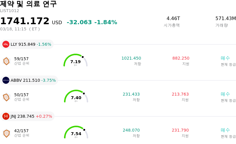 제약 및 의료 연구