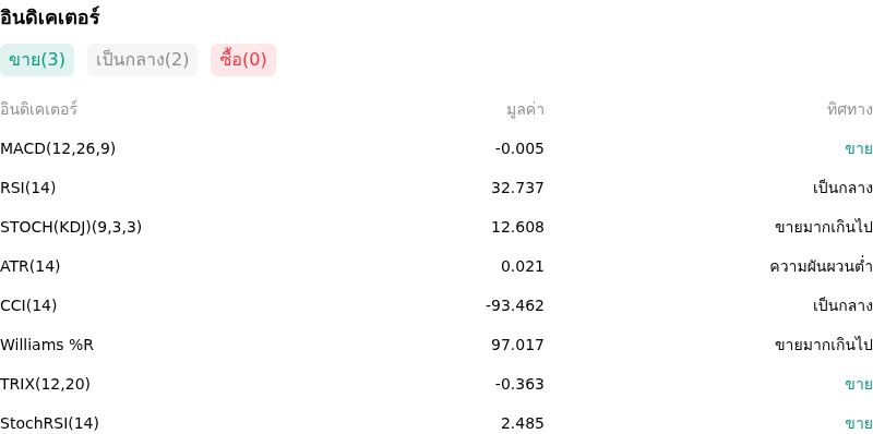 IndicatorAnalysis