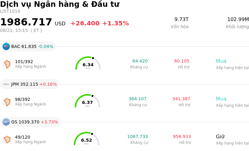 Dịch vụ Ngân hàng & Đầu tư