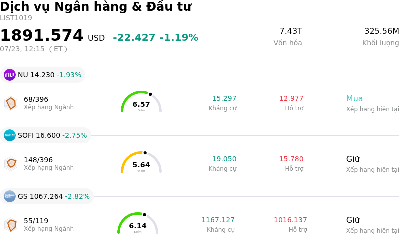 Dịch vụ Ngân hàng & Đầu tư