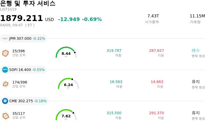 은행 및 투자 서비스