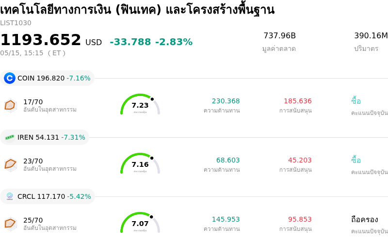 เทคโนโลยีทางการเงิน (ฟินเทค) และโครงสร้างพื้นฐาน
