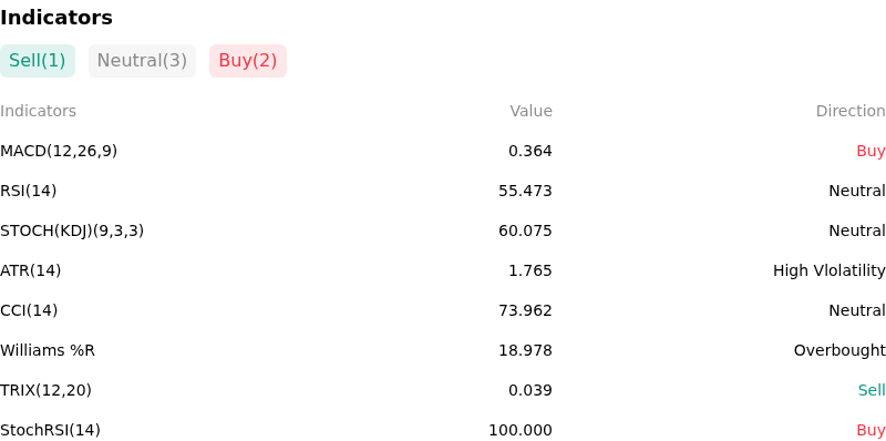 IndicatorAnalysis