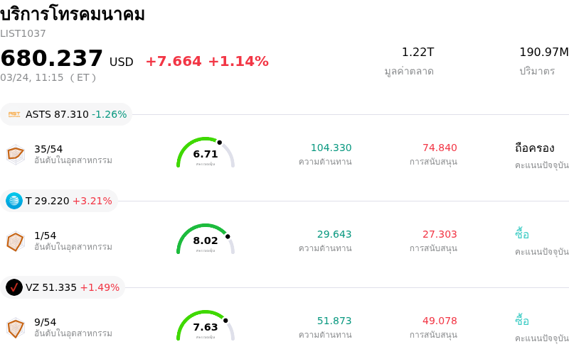 บริการโทรคมนาคม