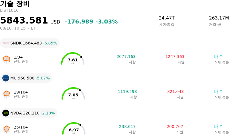 기술 장비