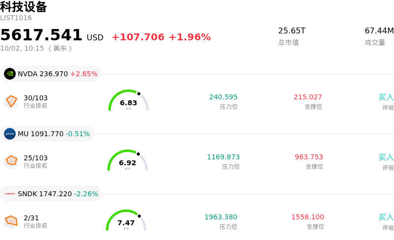 科技设备