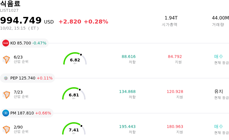식음료