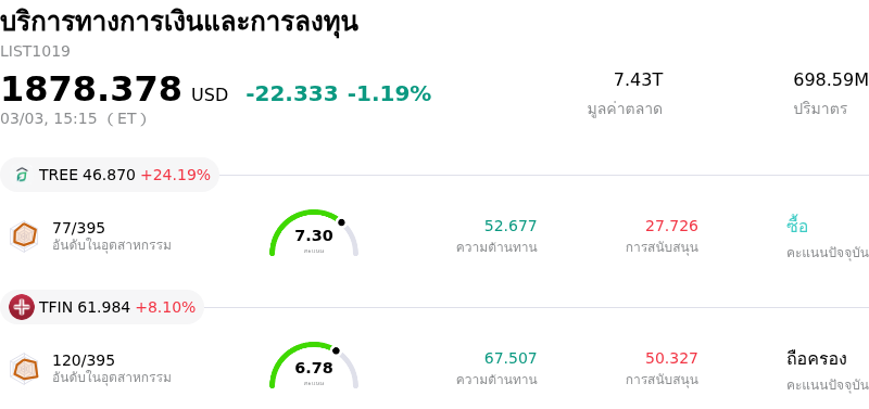 บริการทางการเงินและการลงทุน