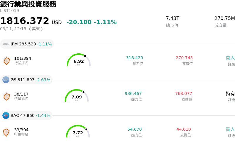 銀行業與投資服務