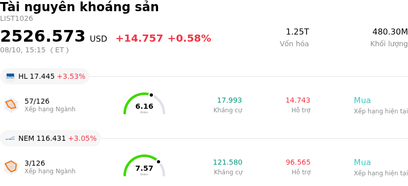 Tài nguyên khoáng sản