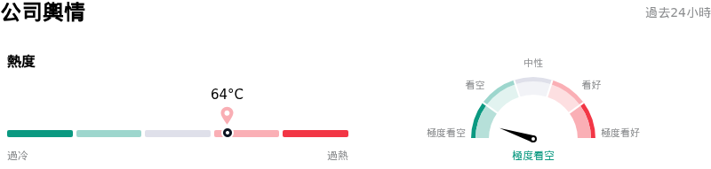 Intel Corp公司輿情