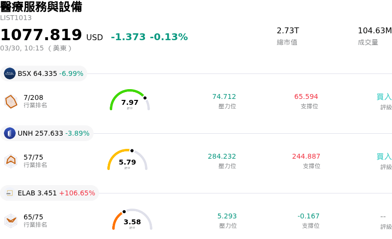 醫療服務與設備