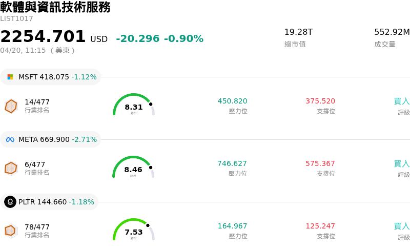軟體與資訊技術服務