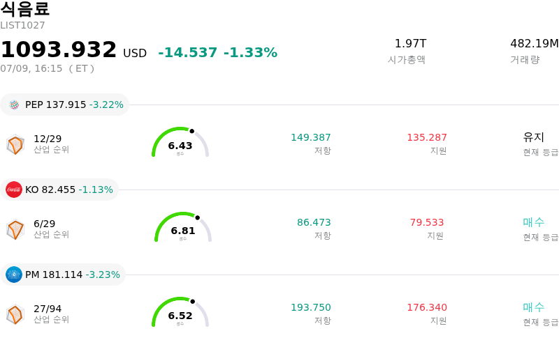식음료