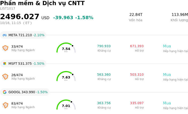 Phần mềm & Dịch vụ CNTT