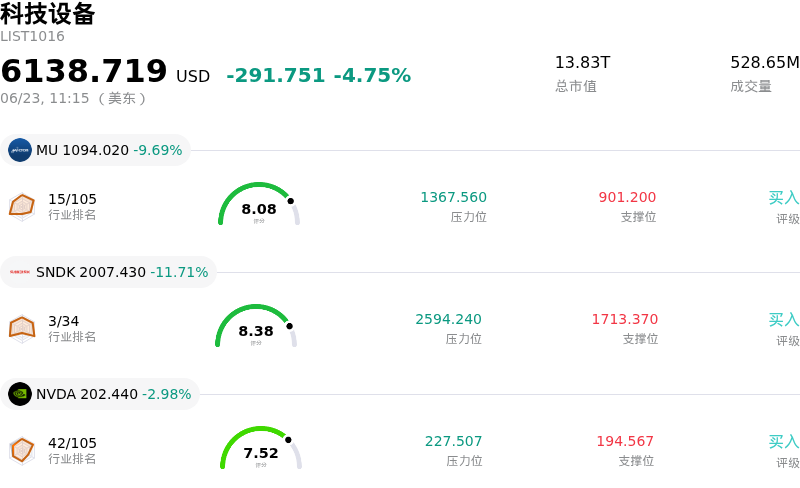 科技设备