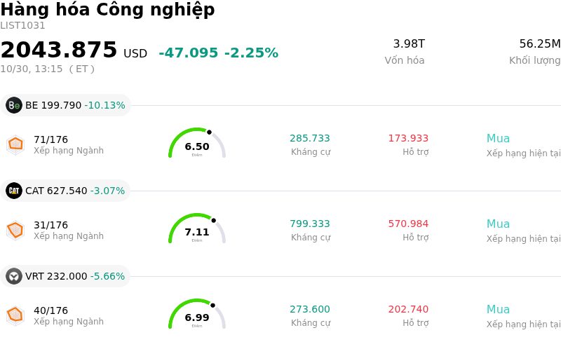 Hàng hóa Công nghiệp