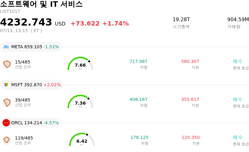 소프트웨어 및 IT 서비스