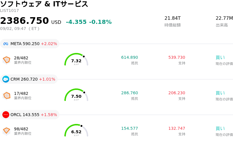 ソフトウェア & ITサービス