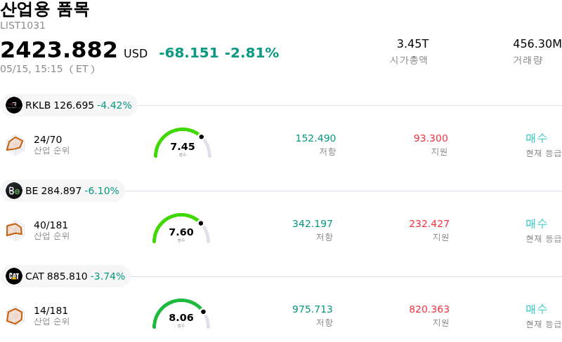 산업용 품목