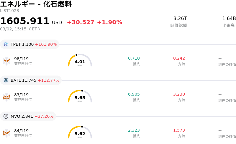 エネルギー - 化石燃料