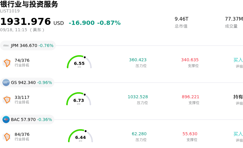 银行业与投资服务