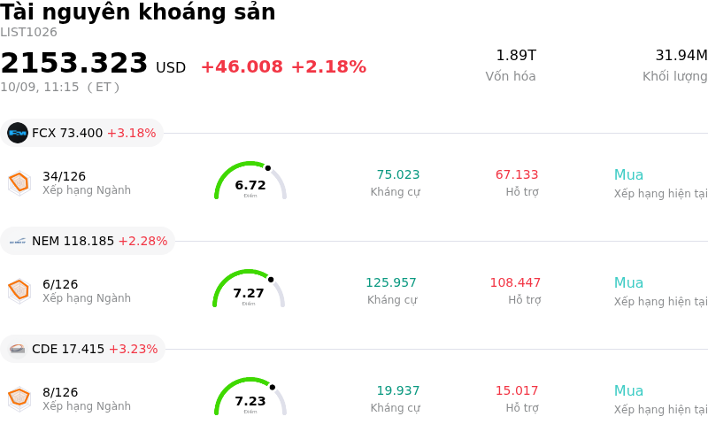 Tài nguyên khoáng sản