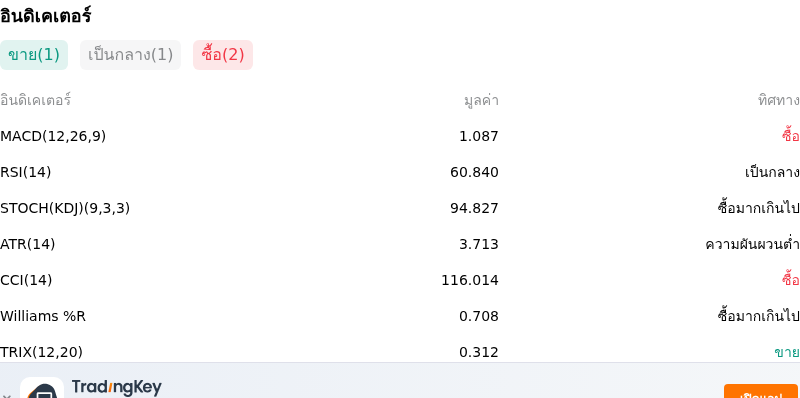 IndicatorAnalysis