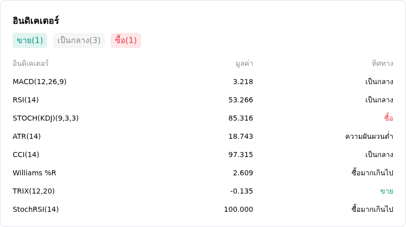 IndicatorAnalysis