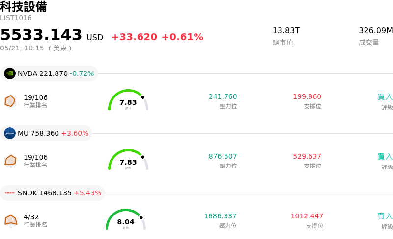 科技設備