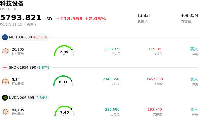 科技设备