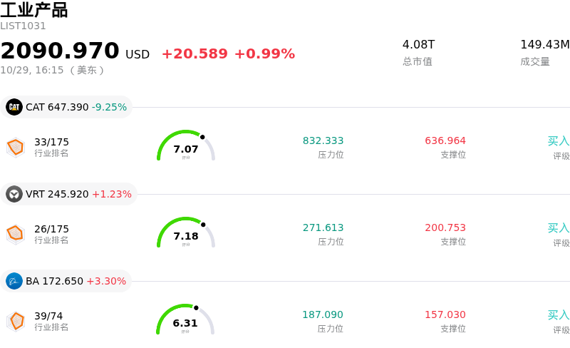 工业产品