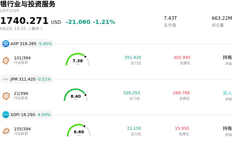 银行业与投资服务