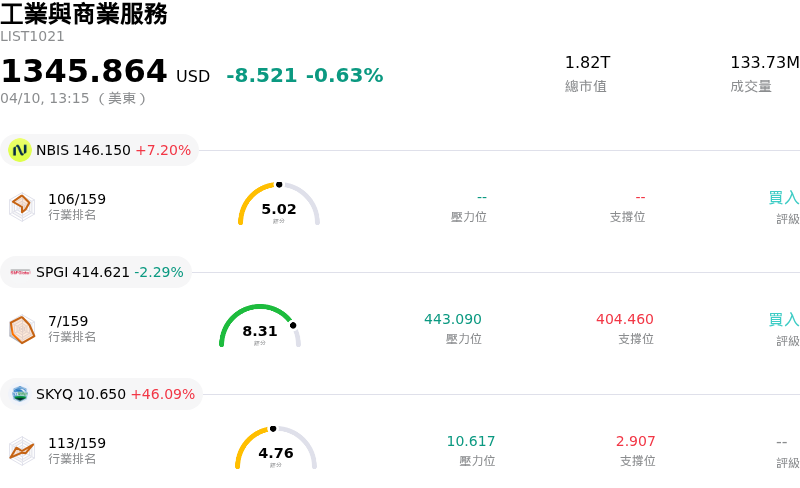 工業與商業服務