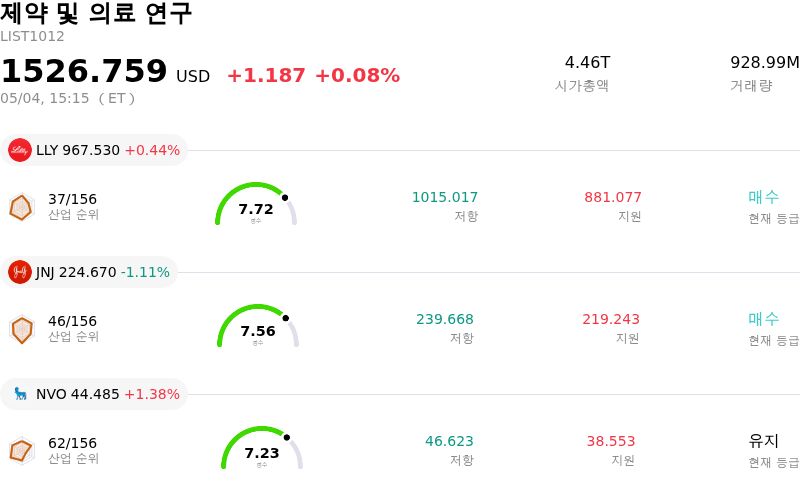 제약 및 의료 연구