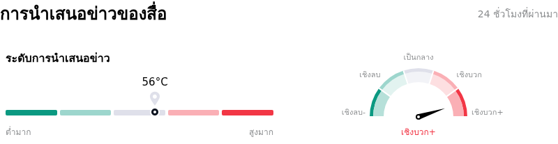 Robinhood Markets Incการนำเสนอข่าวของสื่อ