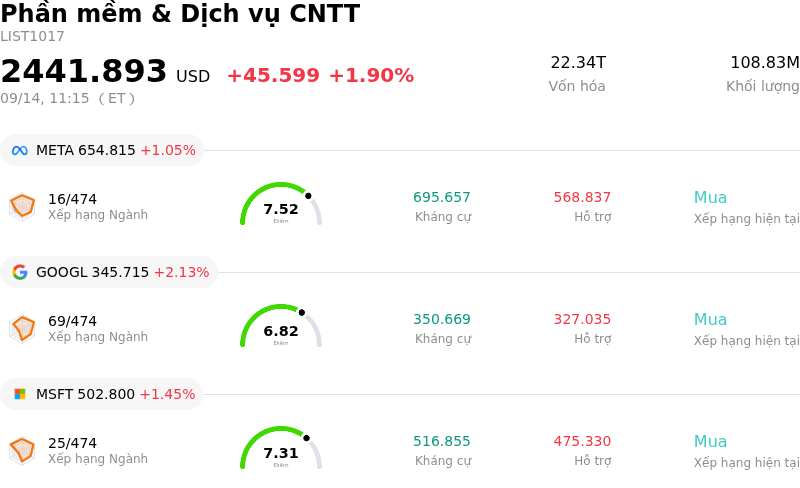 Phần mềm & Dịch vụ CNTT