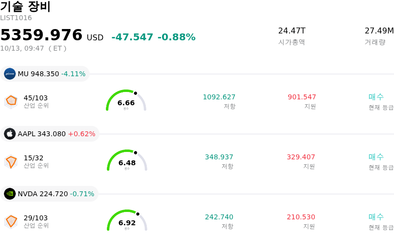 기술 장비