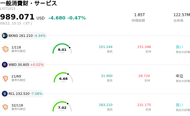 一般消費財・サービス