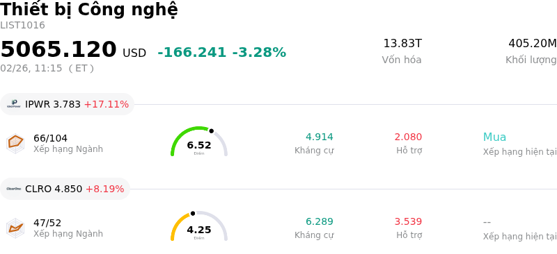 Thiết bị Công nghệ