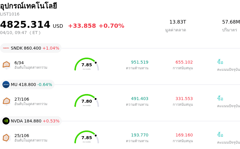 อุปกรณ์เทคโนโลยี