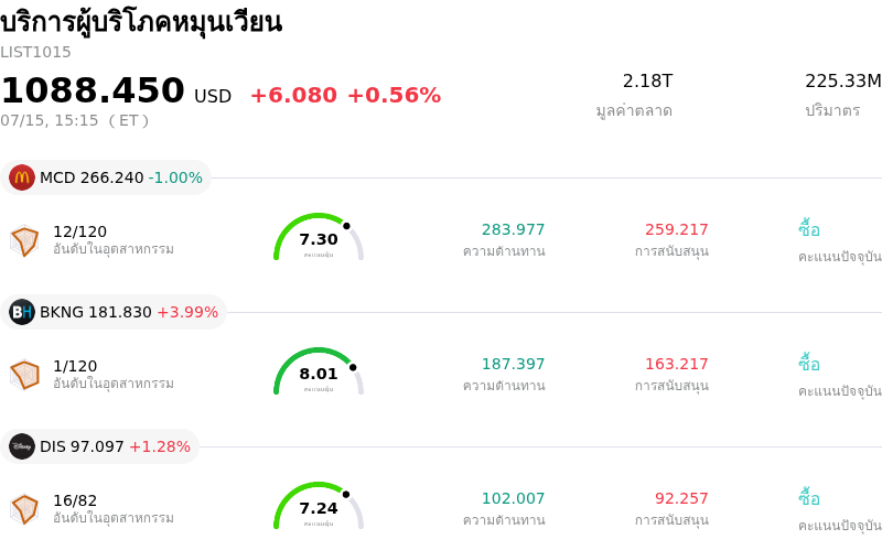 บริการผู้บริโภคหมุนเวียน