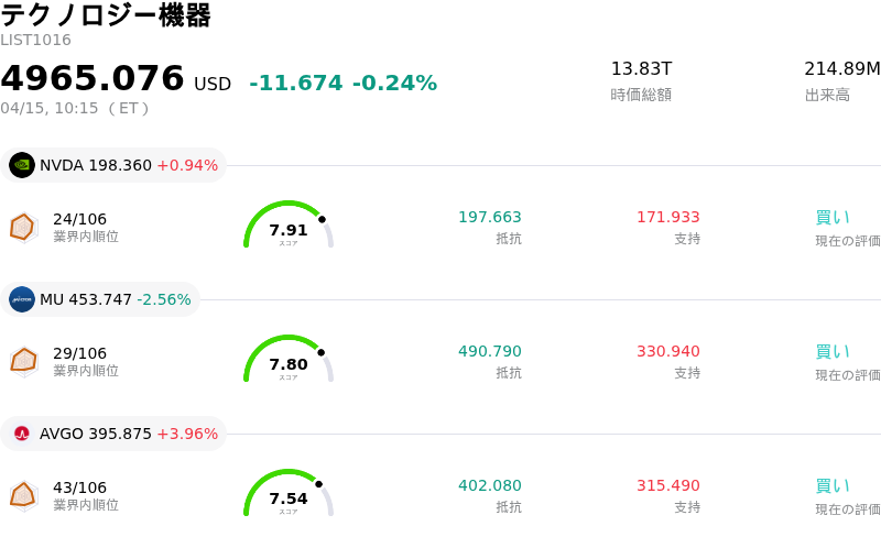 テクノロジー機器