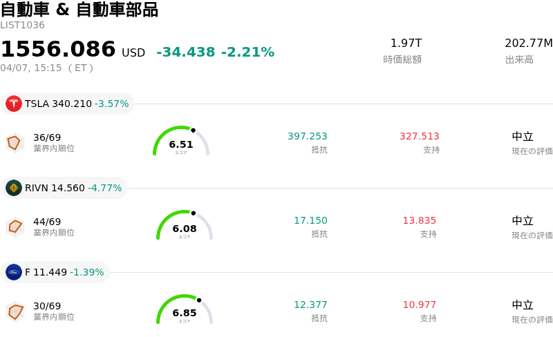 自動車 & 自動車部品