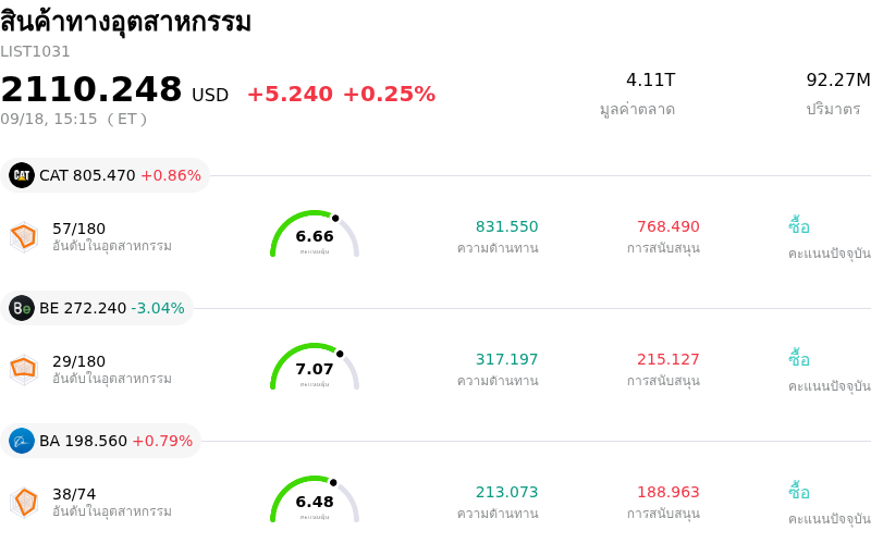 สินค้าทางอุตสาหกรรม