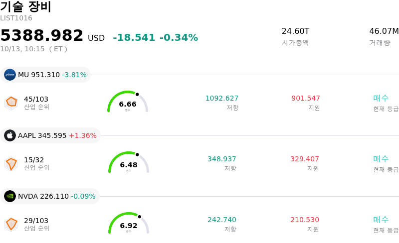 기술 장비