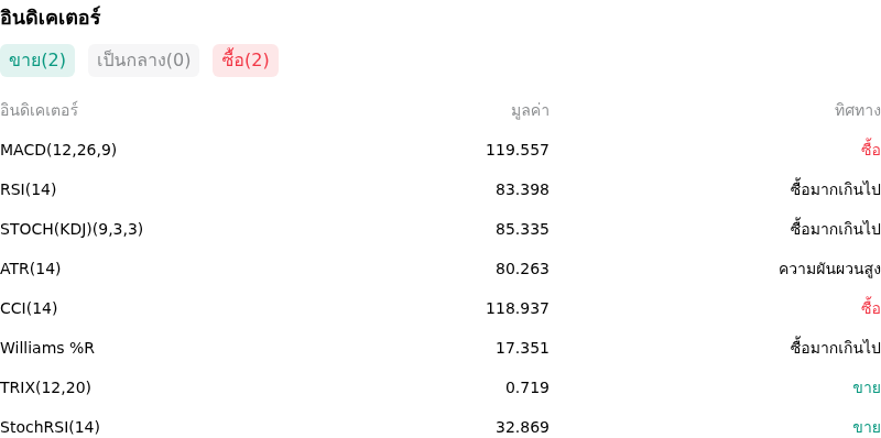 IndicatorAnalysis