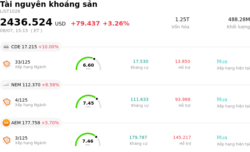 Tài nguyên khoáng sản
