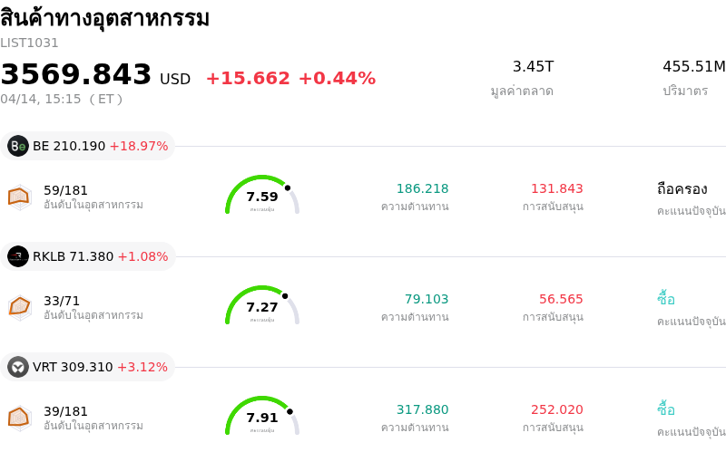 สินค้าทางอุตสาหกรรม